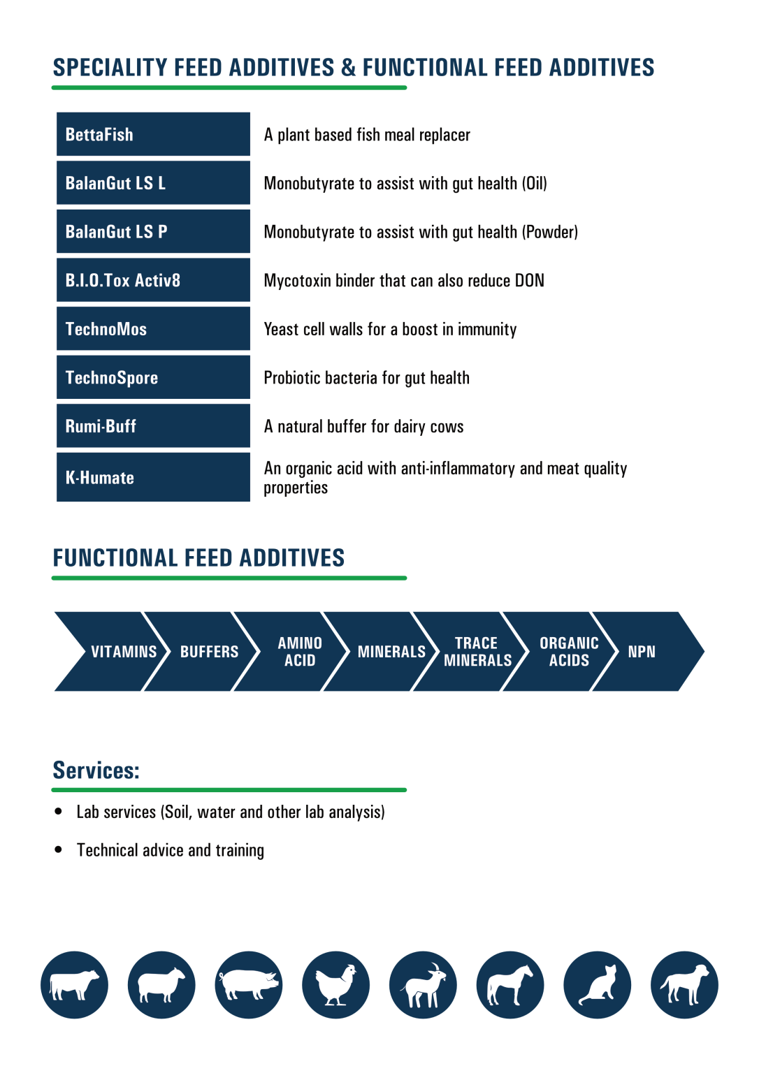 Animal Nutrition and Health Omnia Nutriology®