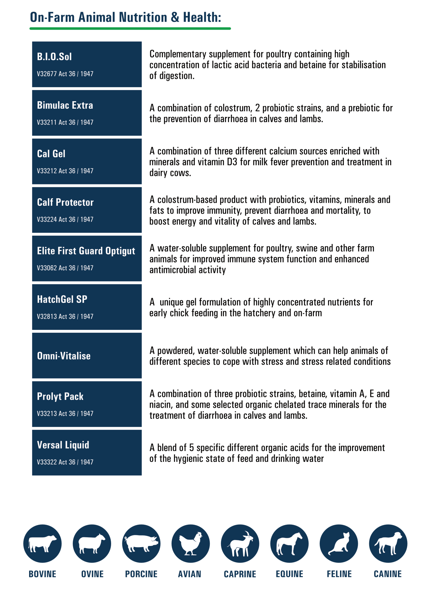 Animal Nutrition and Health Omnia Nutriology®